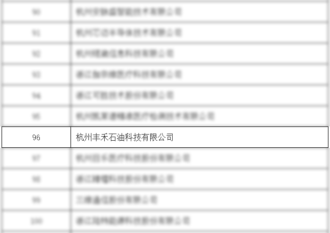 神開豐禾公司榮獲國(guó)家級(jí)專精特新“小巨人”企業(yè)(圖2) 神開豐禾公司榮獲國(guó)家級(jí)專精特新“小巨人”企業(yè)(圖2)